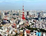 人口超過千萬都市 亞洲居多