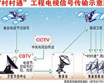 長春電視插播者絕食案曝光 劉成軍被秘密轉移