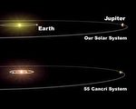 科學家稱太陽系可能很另類