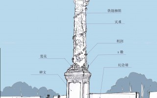《中共大屠杀纪念馆》征集设计方案