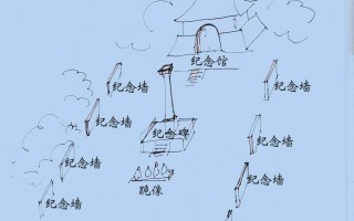 中共大屠杀纪念馆(草案2)设计说明
