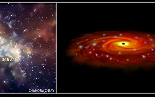 巨型黑洞附近新星體 比太陽亮10萬倍