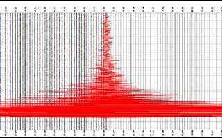 俄堪察加半島規模七點九強震 數十人輕傷