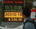 港股新年开红盘  大涨345点再创新高