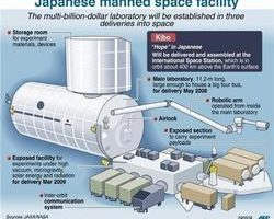 发现号太空人准备漫步　将安装日本实验舱