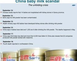 紐西蘭駐中國大使館數週前已知毒奶粉問題