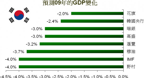 金融海啸专栏 韩国银行潜在危机 大纪元 金融海啸专栏 韩国银行潜在危机 大纪元