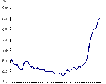 加六月失业率8.6% 自雇增加