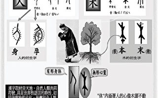 中國文字、預言與神傳文化(二)