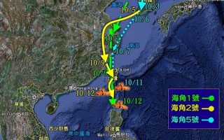 衛星追蹤　台灣揭示灰面鵟鷹遷移路徑