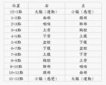 (大紀元製表)
