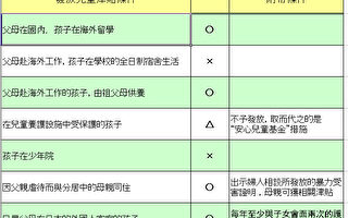 日本政府：外國人領取兒童津貼的新方案