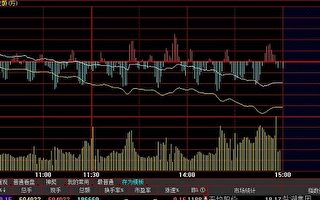 端午节后 中国股市连跌 深指破1万点