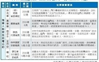 【熱點互動】台灣禁止人權惡棍訪台(2)
