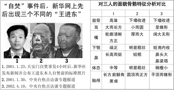 中共官方曾发布过三个不同版本的自焚者“王进东”的照片。(明慧网)
