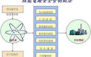 99年台核电发电量创历史新高