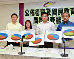 公民黨促撤洗腦國民教育