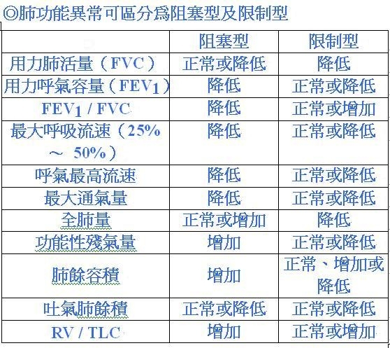 健康关键密码 肺功能检查 大纪元