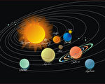 罕見太陽系中六行星同步運行 科學家震驚