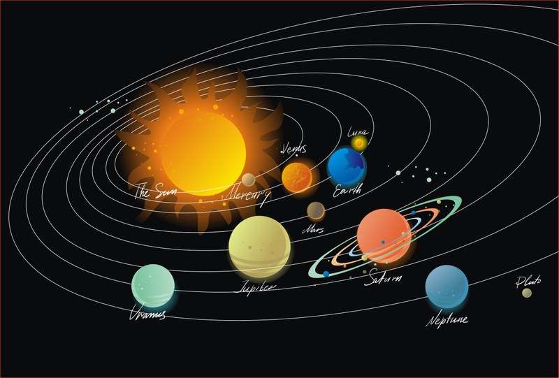 罕见太阳系中六行星同步运行 科学家震惊