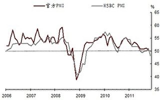 11月汇丰中国PMI预览指数近三年新低