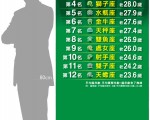 台过半上班族平均脑年龄60.5岁