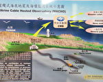 預測地震海纜 台交通部同意專案處理