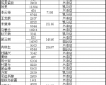 【投书】镇政府一个公费吃喝23万多