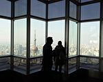中国7月FDI数据惨淡 下半年经济前景悲观