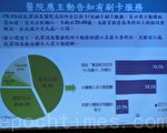 台多元醫療付費方案 可便民