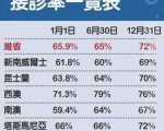 澳洲医院急诊不达标无缘千万拨款
