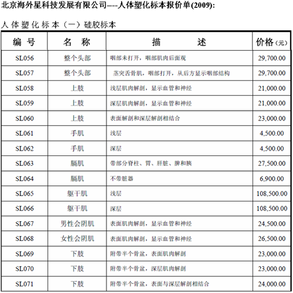 北京海外星科技發展有限公司--人體塑化標本報價單(2009)