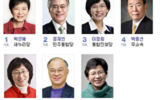 韩大选呈“超女”奇观 7人参选女性占4