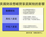 談判觸礁 共和黨反對奧巴馬的懸崖對策