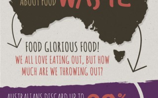 全球年浪费约40％食物 世界环境日：专家吁反浪费