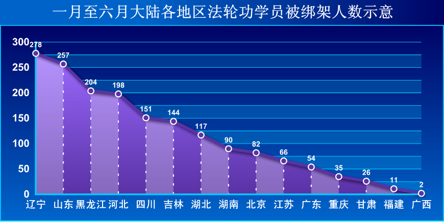 (圖片來源:明慧網)