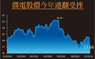 宋林醜聞 香港華潤系股價暴跌 蒸發百億