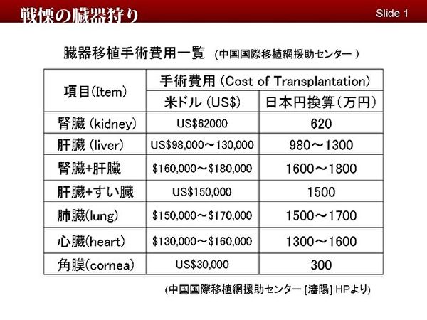 大陆器官移植医院全名单曝光军方深度介入 大纪元