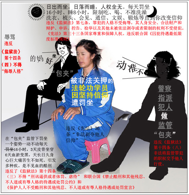 酷刑:坐小凳(大紀元資料圖片)