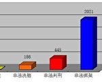 北京勞教所悄換牌 習江「廢除勞教」拉鋸戰黑幕背後