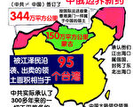 佚名：《你的中國你的黨》引出的愛國真相