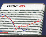 走势图：汇控市帐率从低位回升但仍低于同业及历史平均水平。图为汇控位于英国Canary Wharf 的全球总部。(Dan Kitwood/Getty Images)