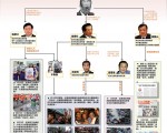 香港「雨傘運動」台前幕後攪局的江派人馬