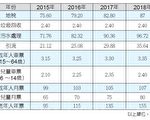 卡城公布預算案地稅年漲4.7%