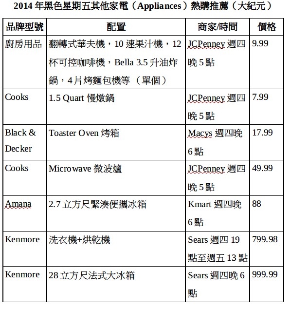 2014年黑色星期五其他家电(Appliances)热购推荐。(大纪元) 2014年黑色星期五其他家电(Appliances)热购推荐。(大纪元)