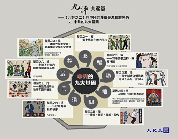 《九评共产党》【二】评中国共产党是怎样起家的。(大纪元制图) 《九评共产党》【二】评中国共产党是怎样起家的。(大纪元制图)