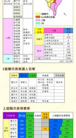 圖解新聞：台灣九合一選舉