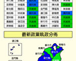 图表新闻：台湾最新政党执政版图