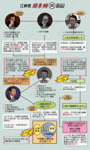 (大纪元制图) (大纪元制图)