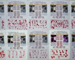 河北一万五千民众联名摁红手印，要求政府释放法轮功学员郑祥星。（明慧网）